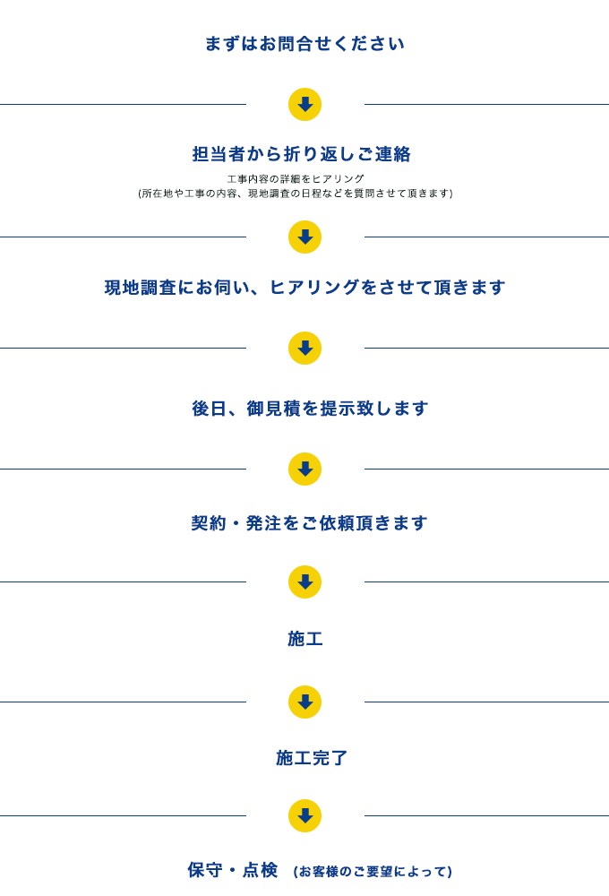 電気工事の流れ